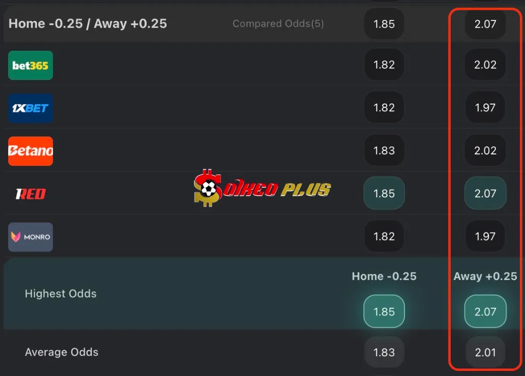 Lật Tẩy Nhà Cái: Inter Milan vs River Plate (25/06/2025)