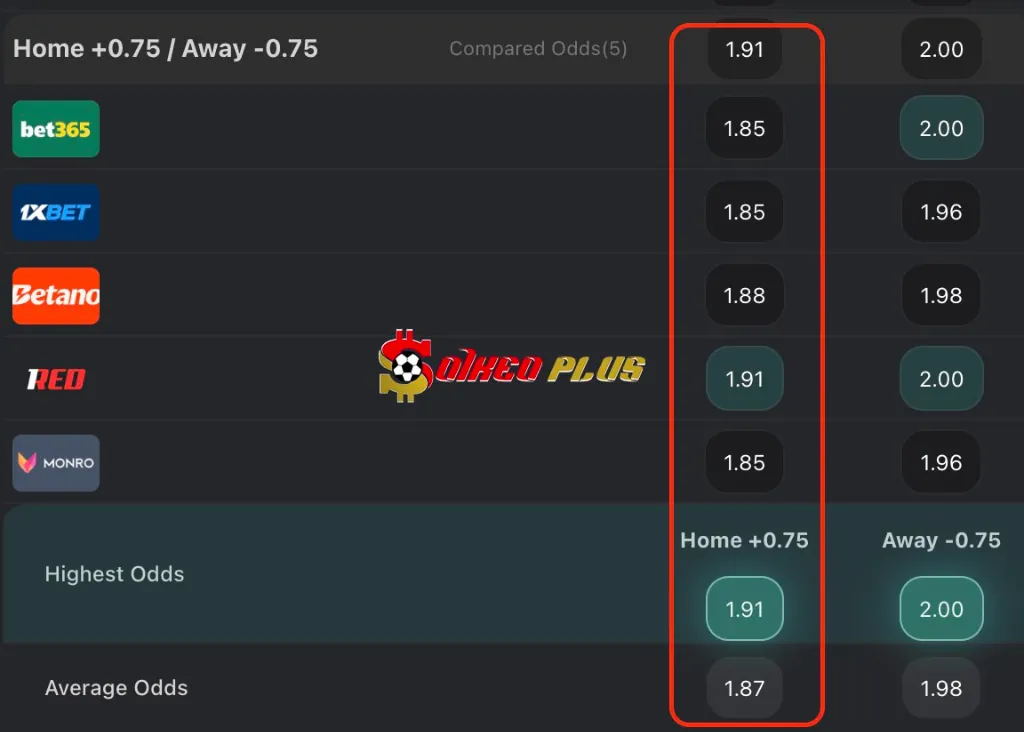 Lật Tẩy Nhà Cái: Juventus vs Man City (26/06/2025)