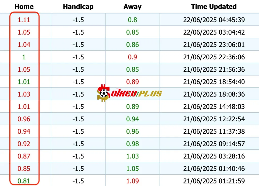 Giải Mã Trận Cầu Vàng: Juventus vs Wydad Casablanca (22/06/2025)