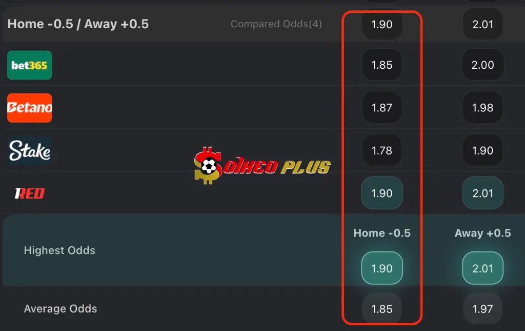 Lật Tẩy Nhà Cái: Los Angeles FC vs Esperance Tunis (20/06/2025)