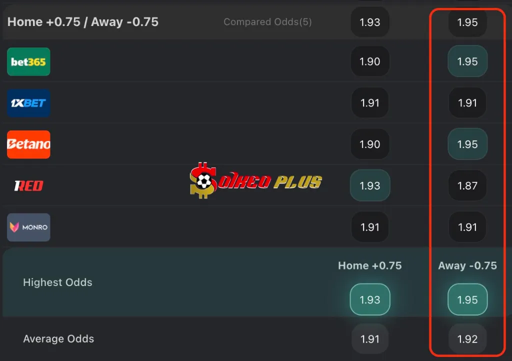 BET OF THE DAY: Los Angeles FC vs Flamengo (24/06/2025)