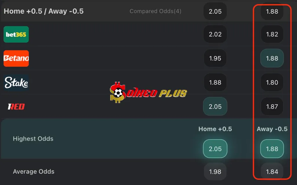 Chốt Kèo Ngon: Mamelodi Sundowns vs Fluminense (25/06/2025)