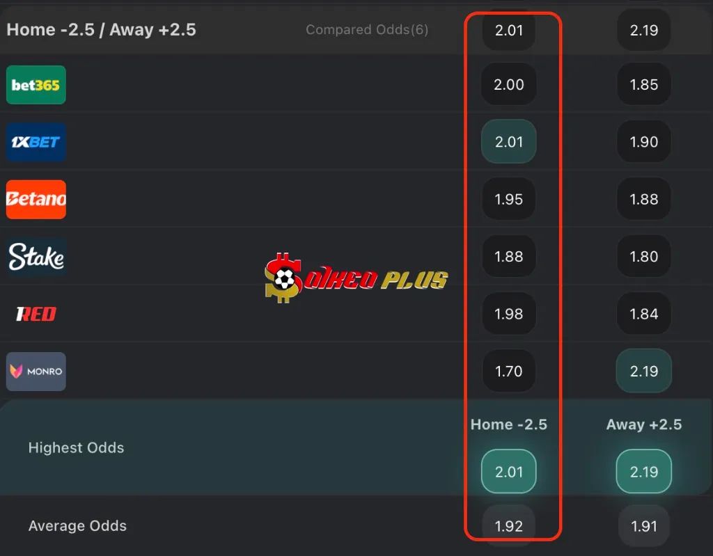 BET OF THE DAY: Manchester City vs Al Ain (22/06/2025)