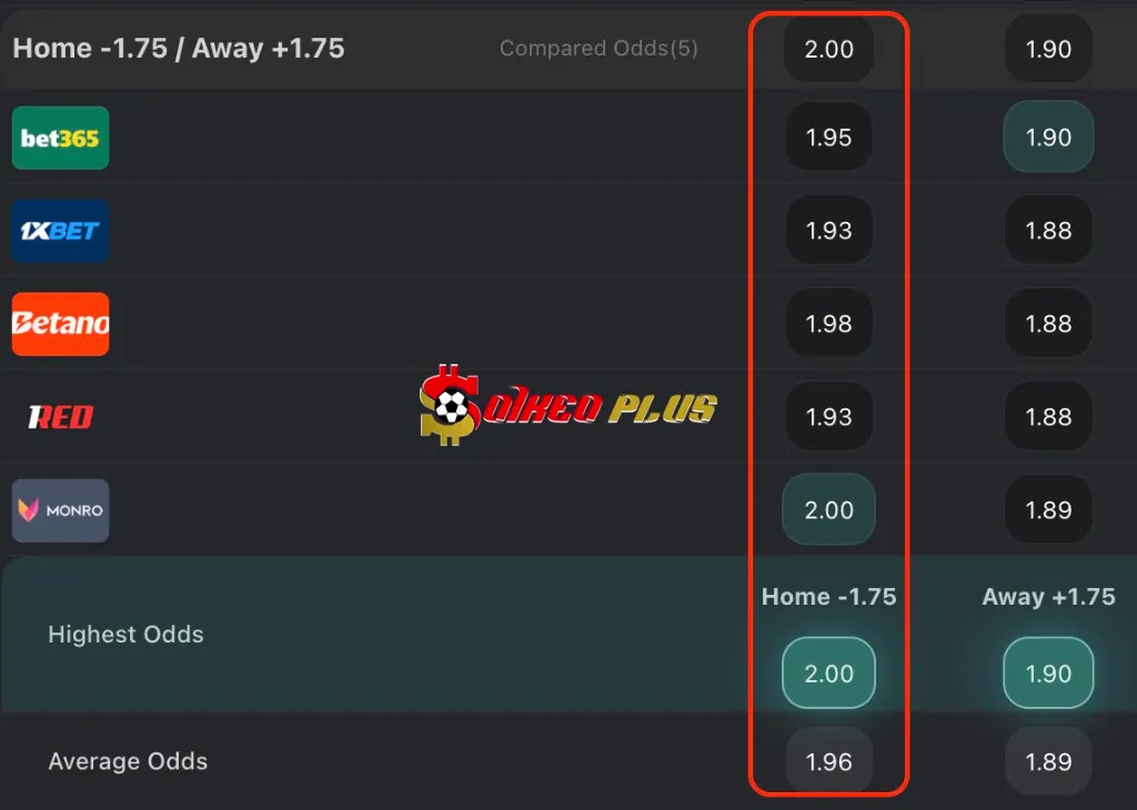 BET OF THE DAY: Man City vs Al Hilal (30/06/2025)