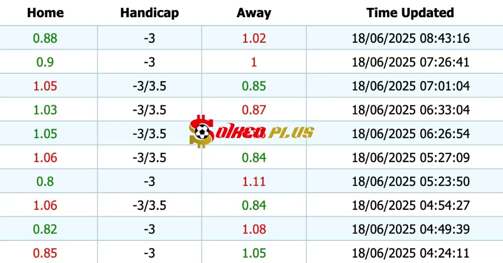 Giải Mã Trận Cầu Vàng: Manchester City vs Wydad Casablanca (18/06/2025)