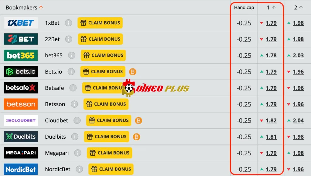 Lật Tẩy Nhà Cái: Mirandes vs Racing Santander (12/06/2025)
