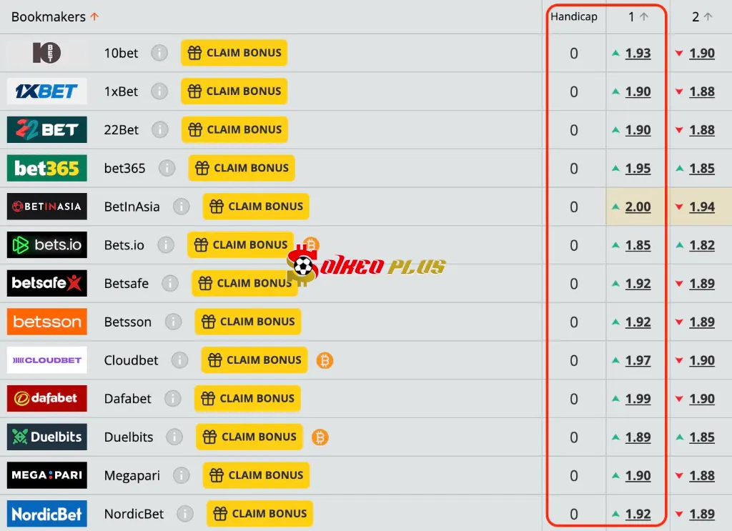Lật Tẩy Nhà Cái: Mjallby vs Malmo (30/06/2025)