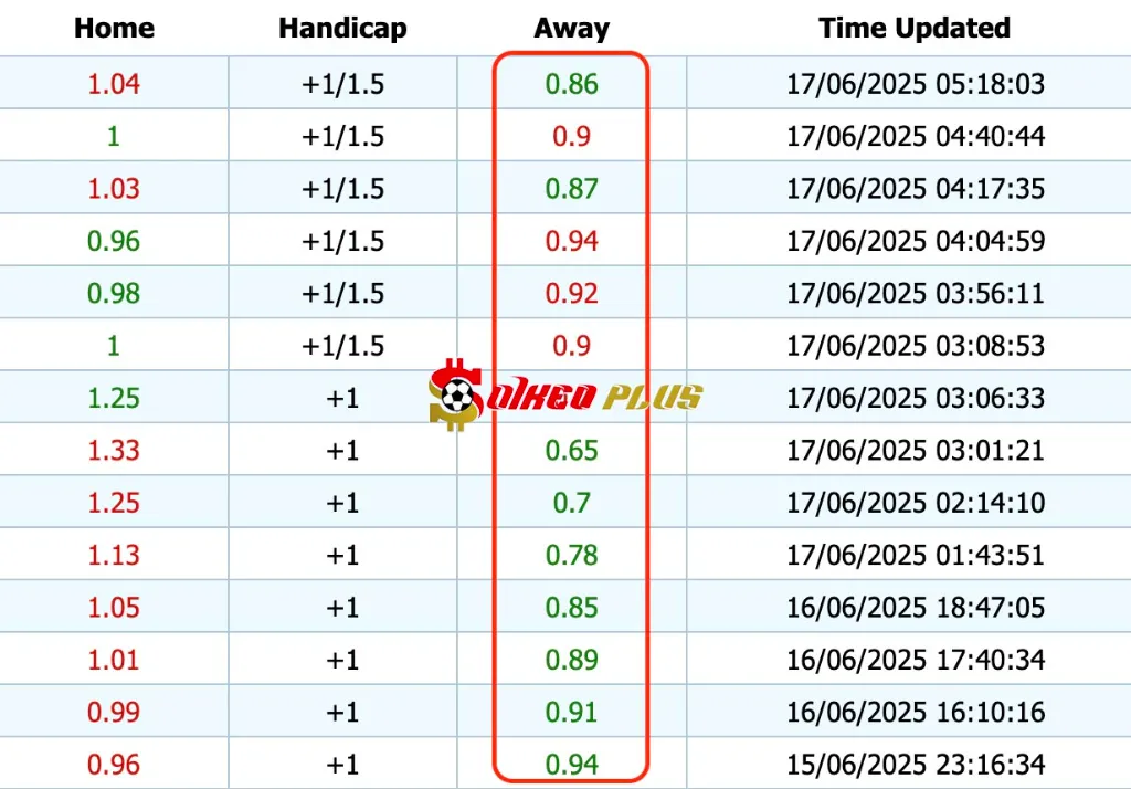 Giải Mã Trận Cầu Vàng: Monterrey vs Inter Milan (17/06/2025)