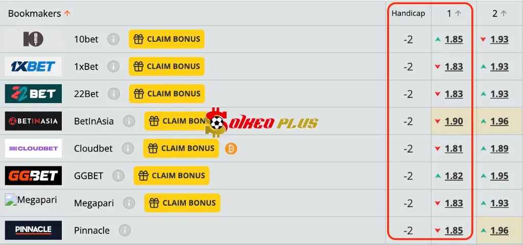 BET OF THE DAY: Nữ Hà Lan vs Nữ Scotland (03/06/2025)