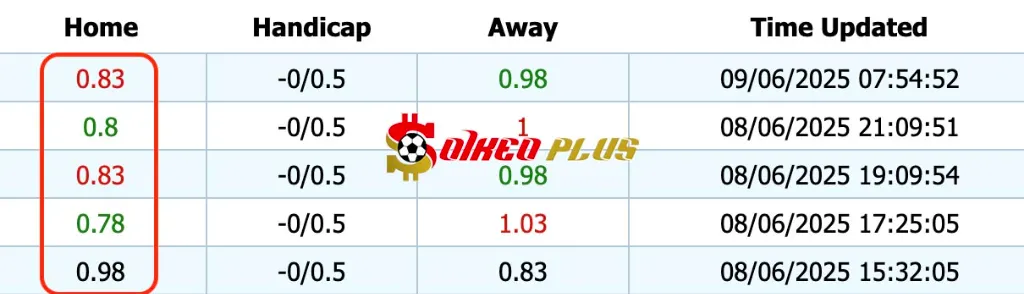 Giải Mã Trận Cầu Vàng: Bắc Ireland vs Iceland (10/06/2025)