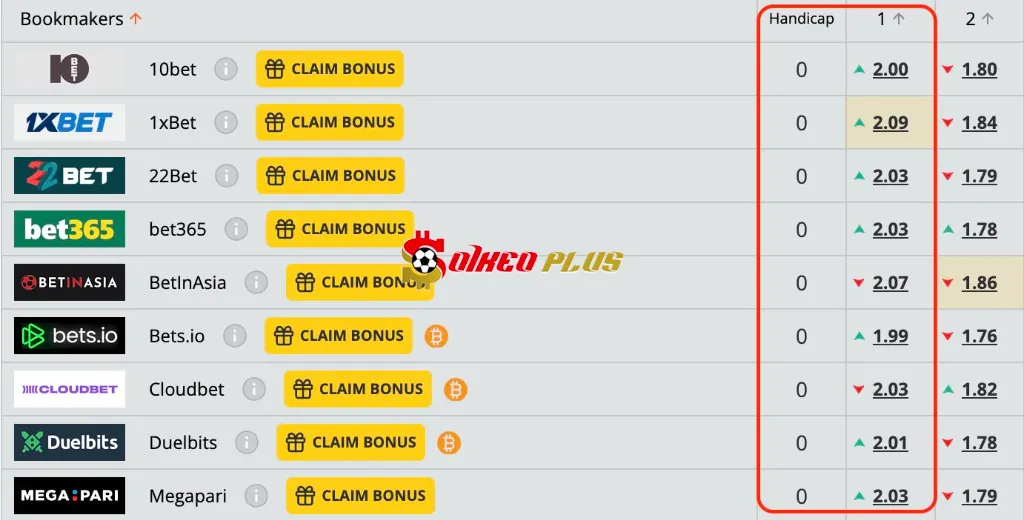 Lật Tẩy Nhà Cái: Na Uy vs Italia (06/06/2025)