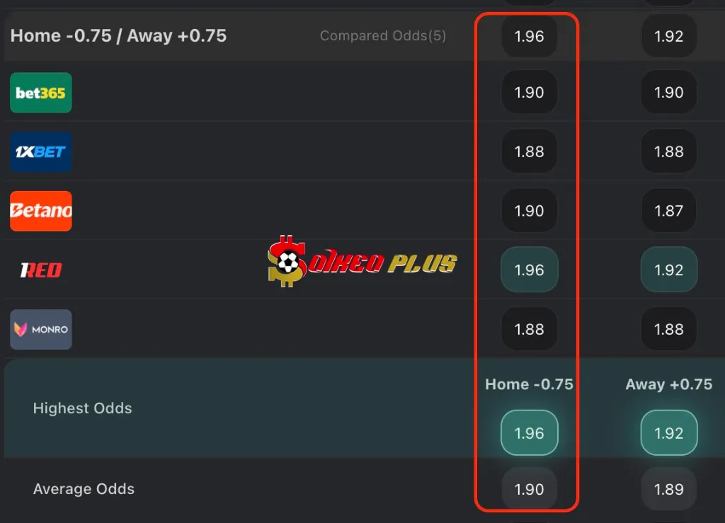 BET OF THE DAY: U21 Hà Lan vs U21 Đan Mạch (15/06/2025)