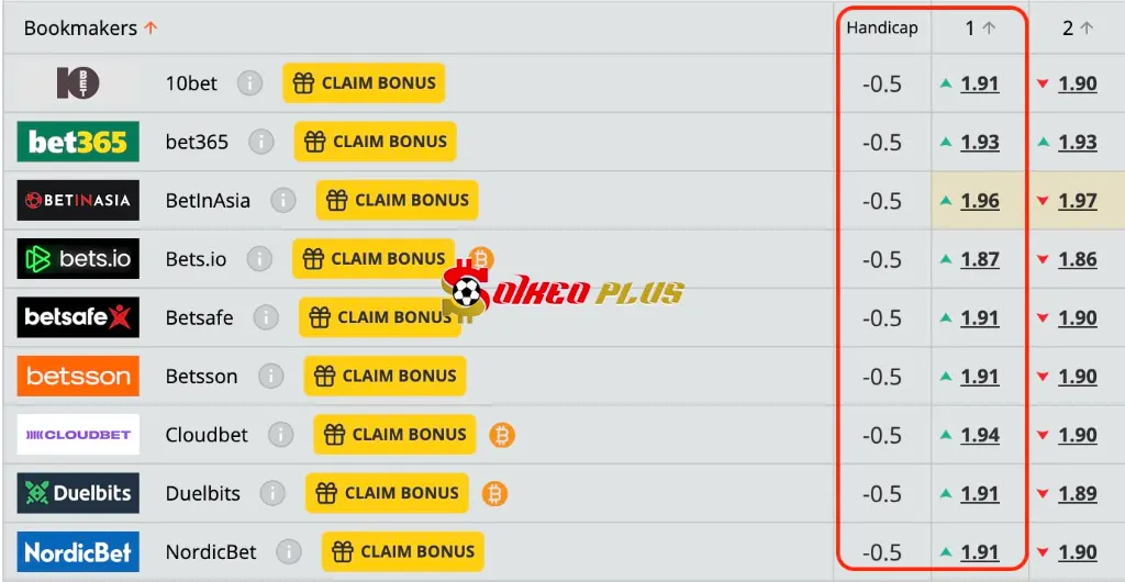 Lật Tẩy Nhà Cái: PSG vs Atletico Madrid (15/06/2025)