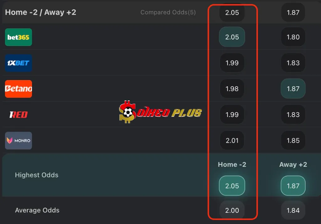 BET OF THE DAY: PSG vs Botafogo (19/06/2025)