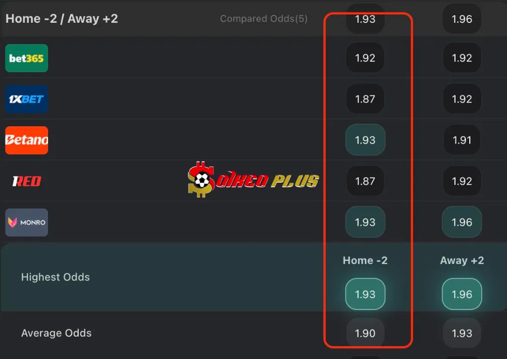 BET OF THE DAY: PSG vs Inter Miami (29/06/2025)