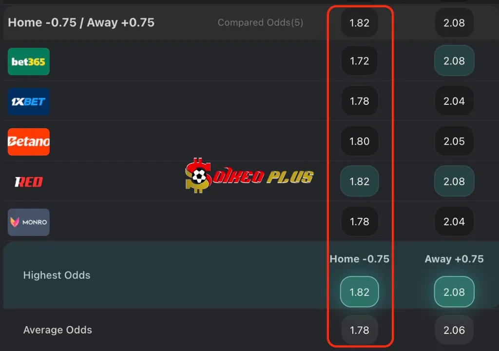 Chốt Kèo Ngon: Palmeiras vs Al Ahly (19/06/2025)