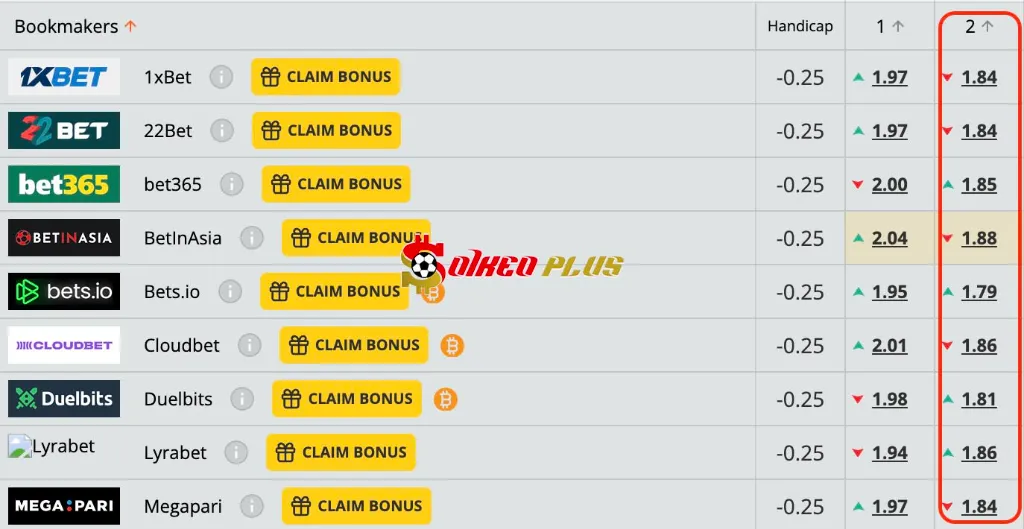 Lật Tẩy Nhà Cái: Palmeiras vs Botafogo (28/06/2025)