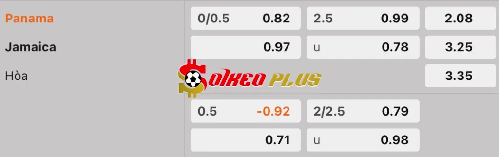 Soi Kèo Dự Đoán: Panama vs Jamaica, 6h ngày 25/05/2025