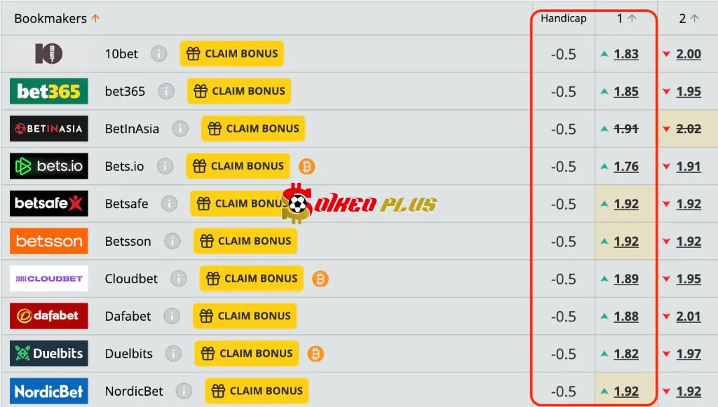 Chốt Kèo Ngon: Philadelphia Union vs Charlotte FC (14/06/2025)