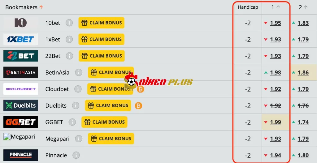 Lật Tẩy Nhà Cái: Nữ Ba Lan vs Nữ Romania (03/06/2025)