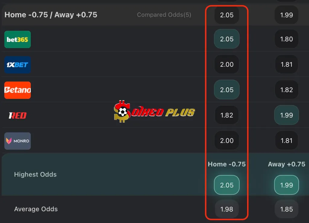 BET OF THE DAY: Porto vs Al Ahly (23/06/2025)