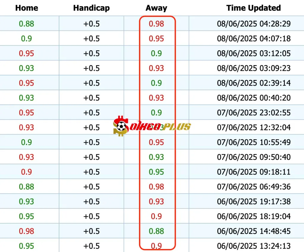 Giải Mã Trận Cầu Vàng: Bồ Đào Nha vs Tây Ban Nha (08/06/2025)