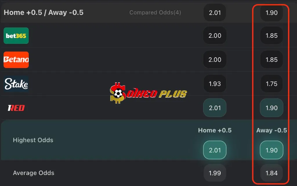 Chốt Kèo Ngon: Red Bull Salzburg vs Al Hilal Riyadh (22/06/2025)