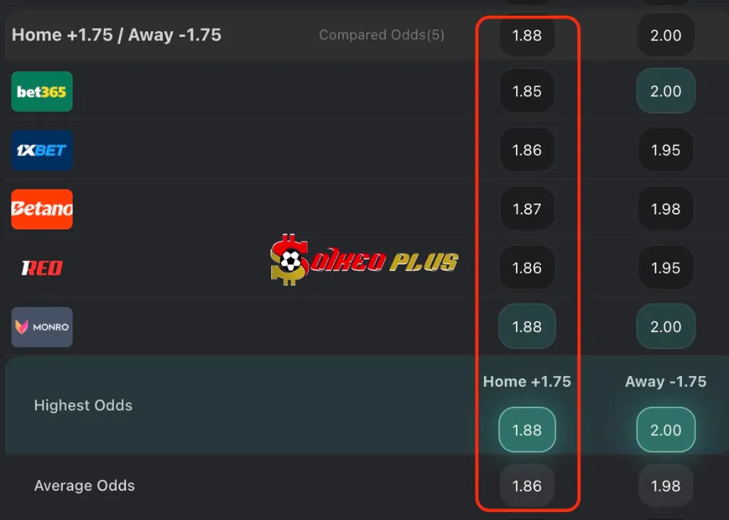 BET OF THE DAY: RB Salzburg vs Real Madrid (26/06/2025)