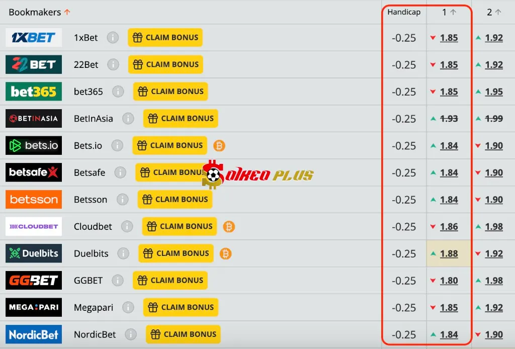 Lật Tẩy Nhà Cái: Racing Santander vs Mirandes (08/06/2025)