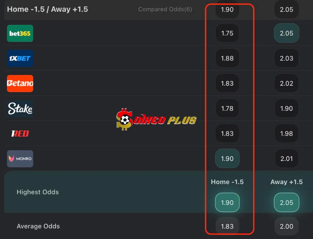 BET OF THE DAY: Real Madrid vs Al Hilal (18/06/2025)