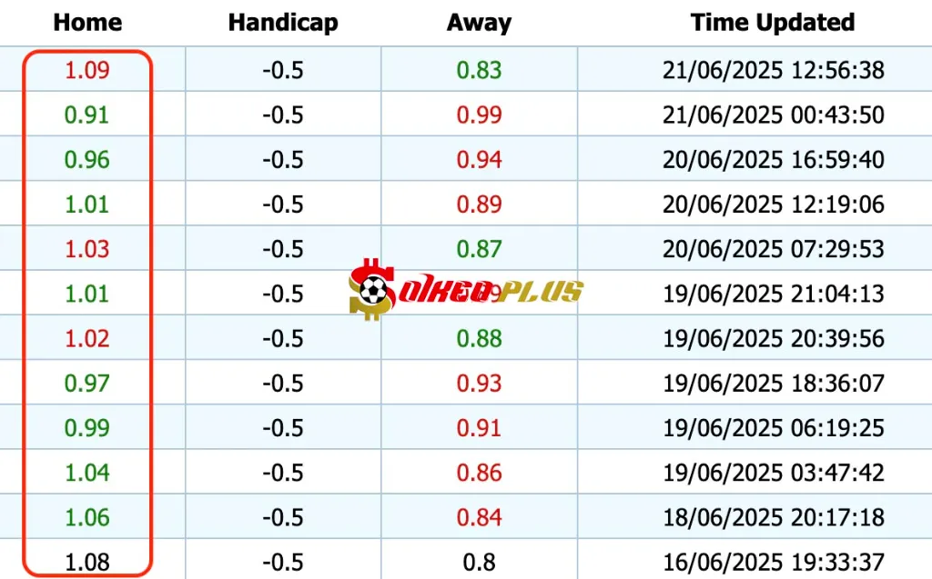 Giải Mã Trận Cầu Vàng: Real Oviedo vs Mirandes (21/06/2025)
