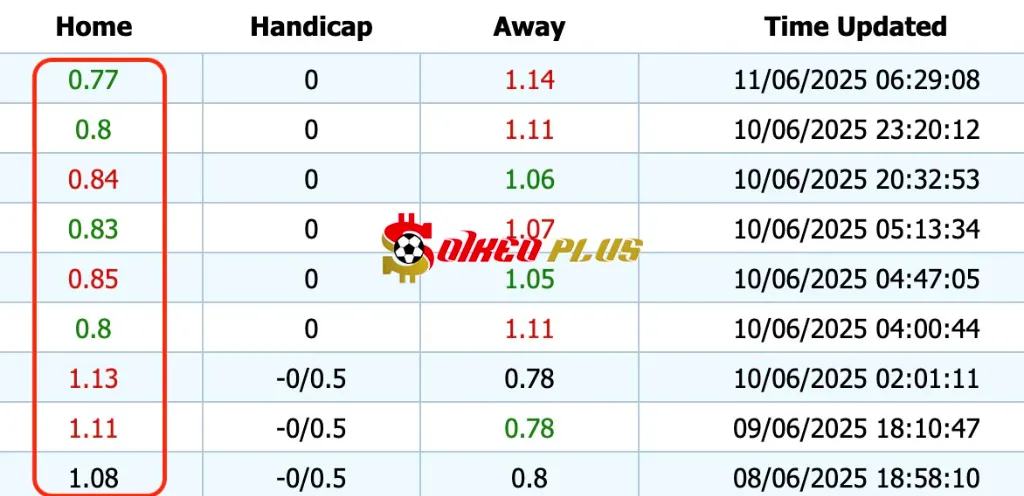 Giải Mã Trận Cầu Vàng: Real Oviedo vs Almeria (11/06/2025)