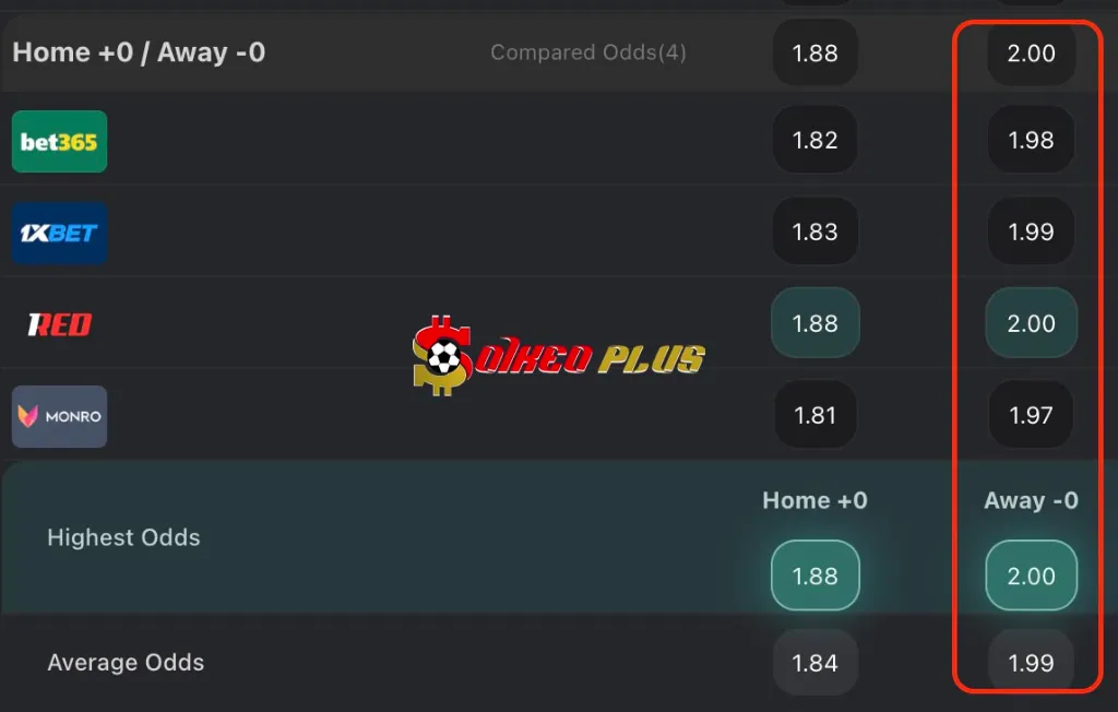 Chốt Kèo Ngon: Rosenborg vs Viking (28/06/2025)