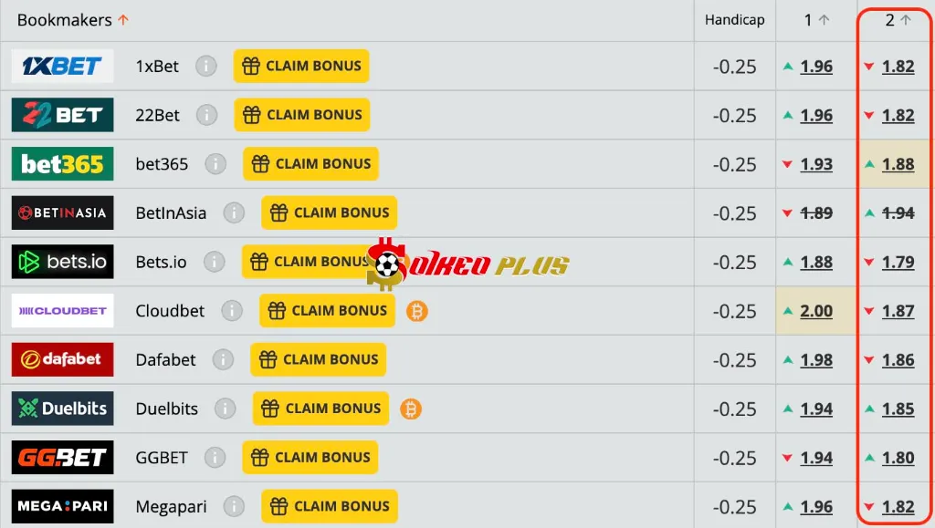 Lật Tẩy Nhà Cái: Saudi Arabia vs Australia (10/06/2025)