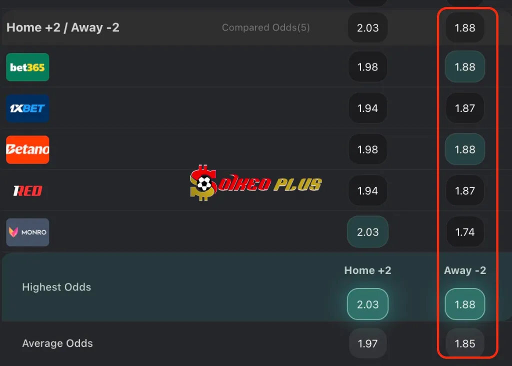 Chốt Kèo Ngon: Seattle Sounders vs PSG (23/06/2025)