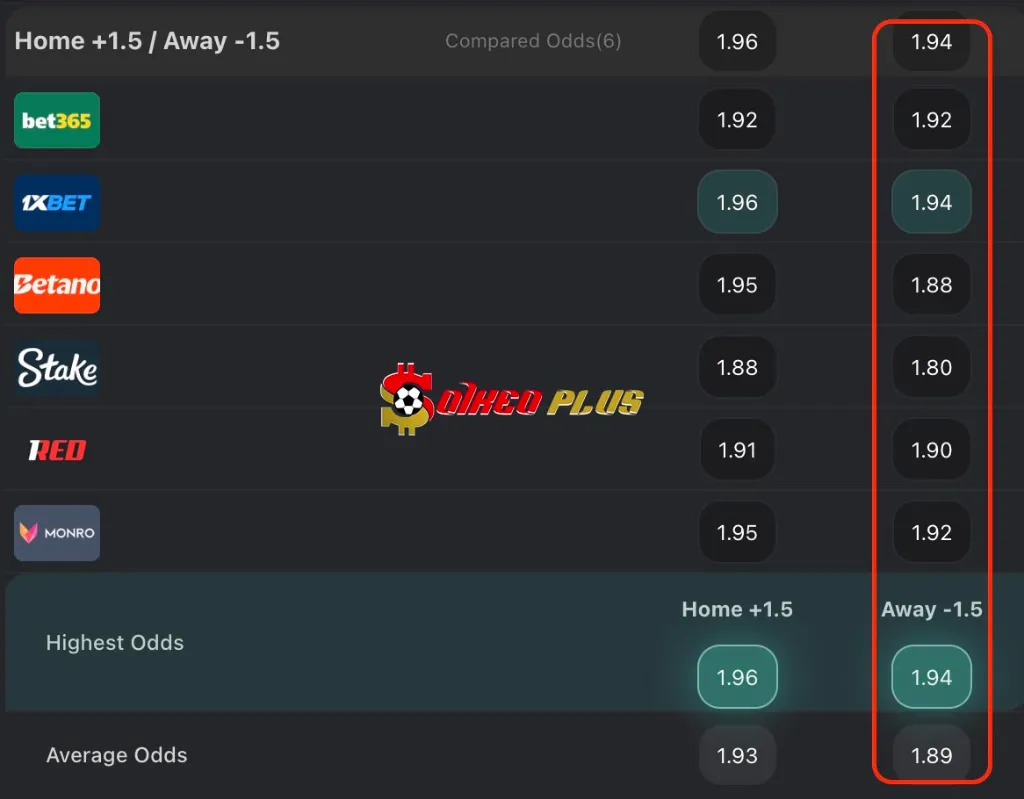 Lật Tẩy Nhà Cái: Seattle Sounders vs Atletico Madrid (19/06/2025)