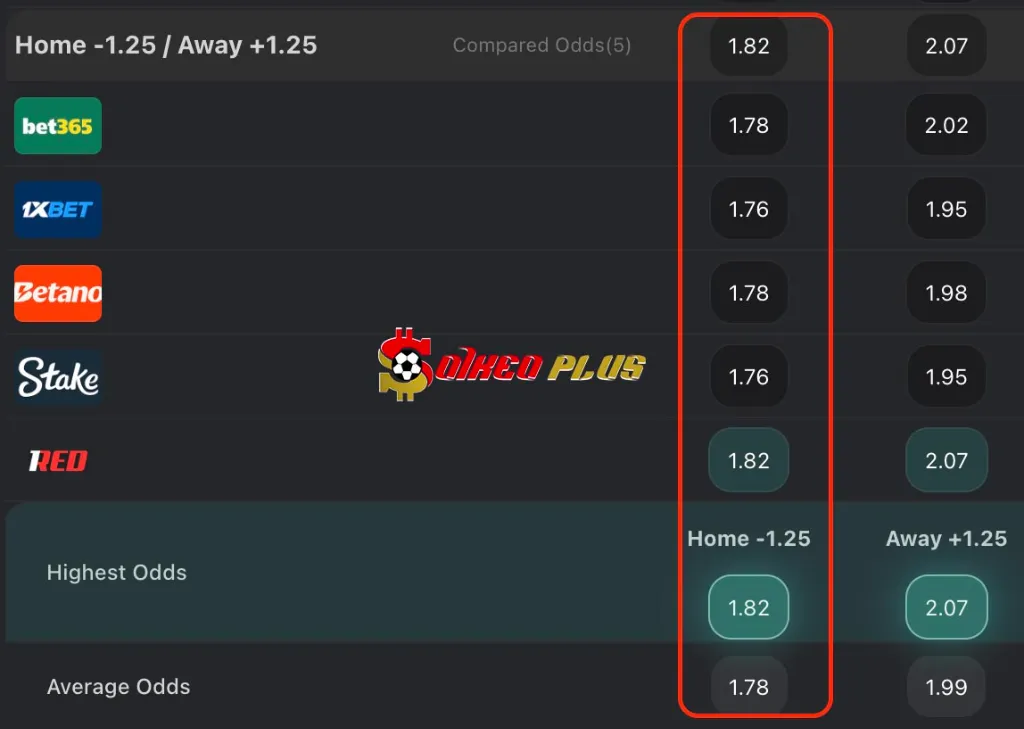 BET OF THE DAY: Shamrock Rovers vs Waterford (27/06/2025)