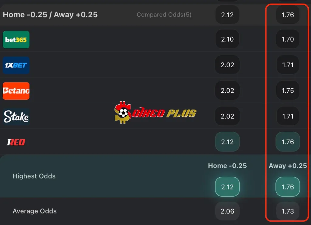 Lật Tẩy Nhà Cái: Sligo Rovers vs Waterford United (14/06/2025)