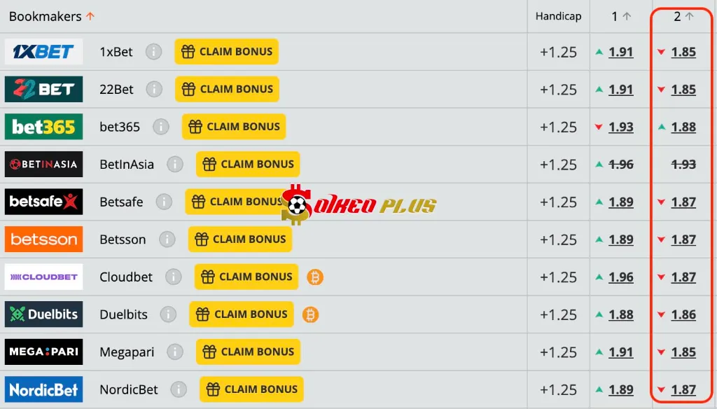 BET OF THE DAY: Slovakia U21 vs Tây Ban Nha U21 (11/06/2025)