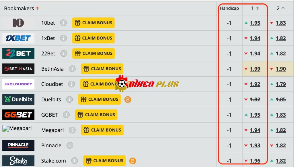 Giải Mã Trận Cầu Vàng: Nữ Tây Ban Nha vs Nữ Anh (03/06/2025)