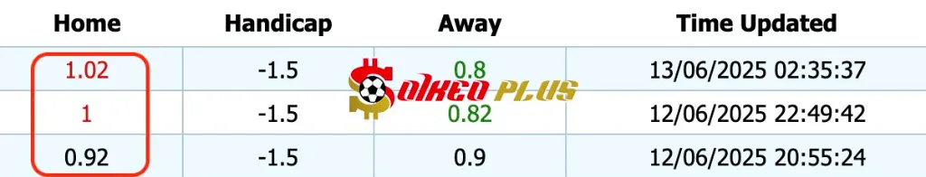 Giải Mã Trận Cầu Vàng: U21 Tây Ban Nha vs U21 Romania (14/06/2025)