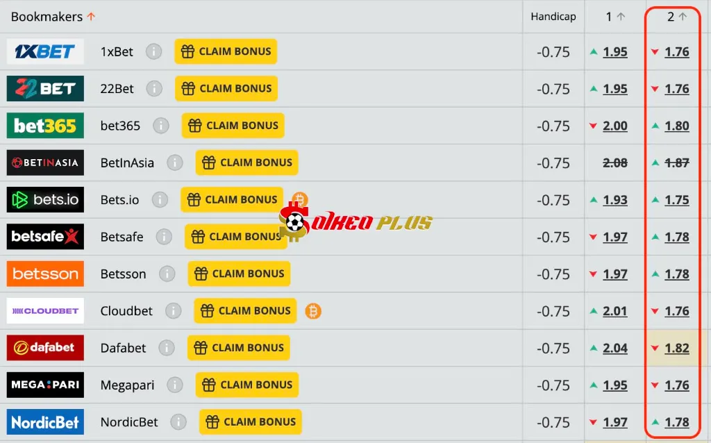 Lật Tẩy Nhà Cái: St Patricks vs Drogheda United (13/06/2025)