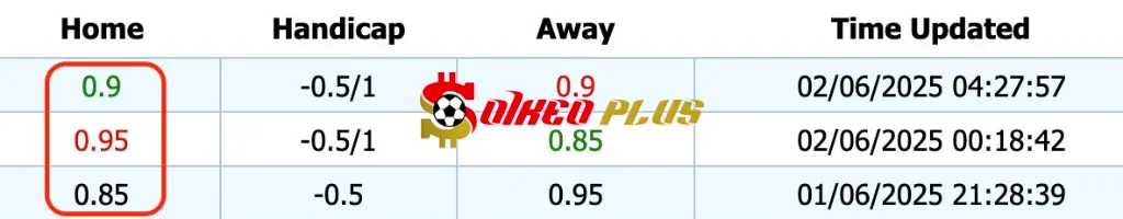 Giải Mã Trận Cầu Vàng: Tunisia vs Burkina Faso (01/06/2025)