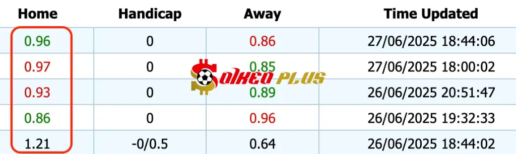 Giải Mã Trận Cầu Vàng: U21 Anh vs U21 Đức (28/06/2025)