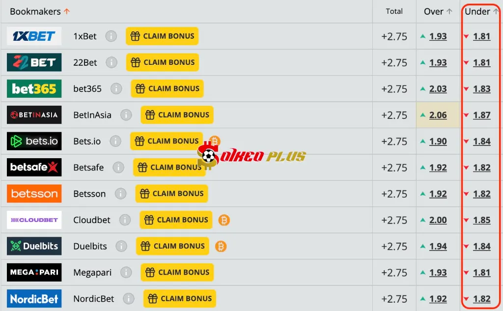 Chốt Kèo Ngon: Wydad Casablanca vs Al Ain (26/06/2025)