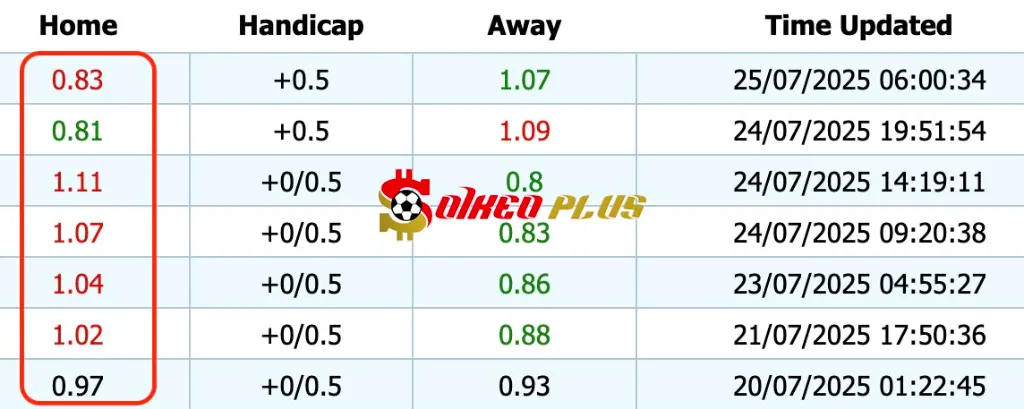 Giải Mã Trận Cầu Vàng: Antwerp vs US Gilloise (25/07/2025)
