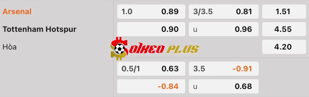 Soi Kèo Dự Đoán: Arsenal vs Tottenham, 18h30 ngày 31/07/2025