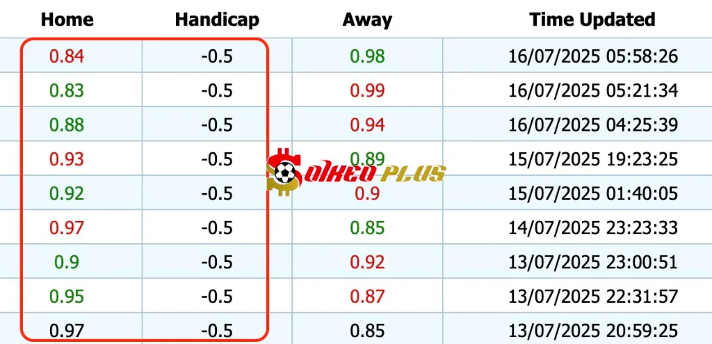 Giải Mã Trận Cầu Vàng: Auda vs Larne (16/07/2025)