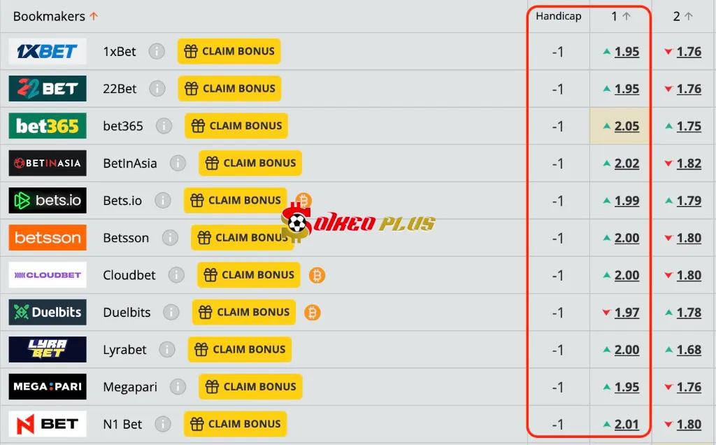 Chốt Kèo Ngon: Barnet vs Newport (29/07/2025)