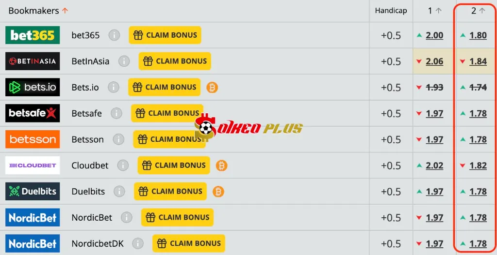 Chốt Kèo Ngon: Nữ Bỉ vs Nữ Italia (03/07/2025)